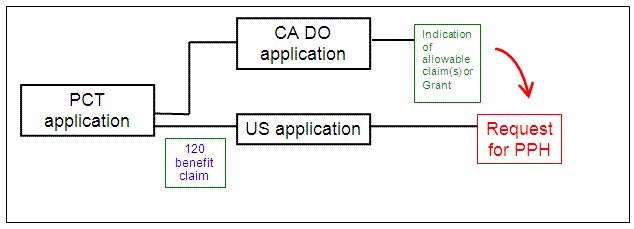 US application is a 111(a) bypass of a PCT application which contains no priority claim