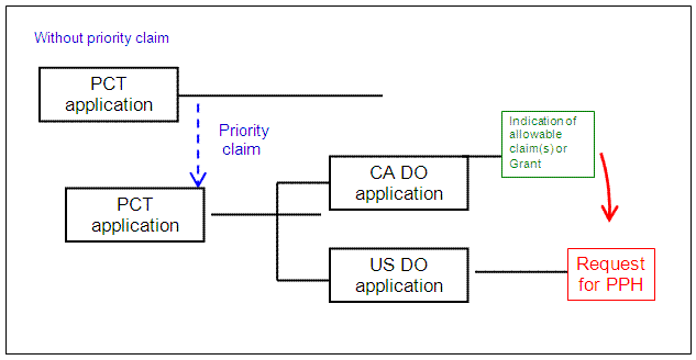 US application is a national stage of a PCT application which claims Paris Convention priority to another PCT application