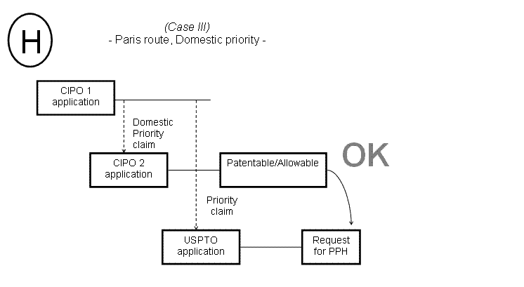(H) Case III - Paris route Domestic priority -
