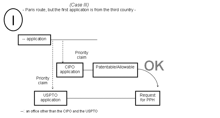 (I) Case III - Paris route, but the first application is from the third country -