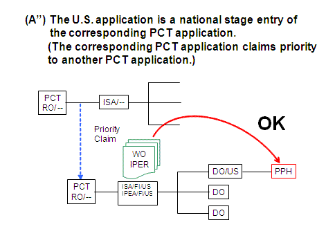 (A”) The U.S. application is a national stage entry of the corresponding PCT application. (The corresponding PCT application claims priority to another PCT application.)