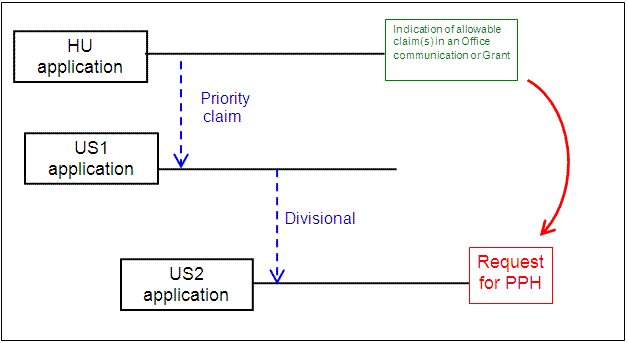 Paris route and divisional application