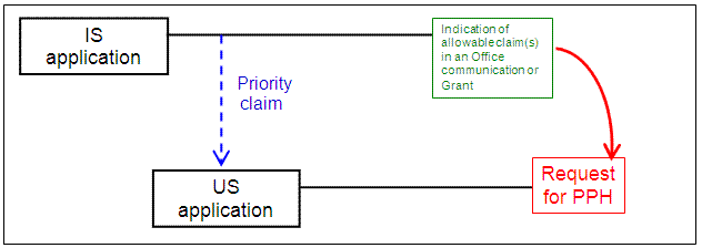 U.S. application with single Paris Convention priority claim to an application filed in Iceland (IS)