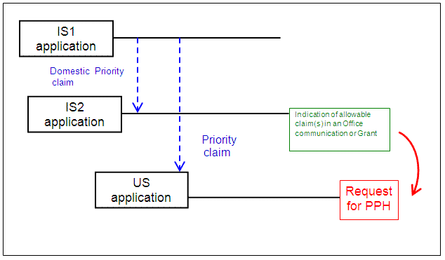 Paris route and domestic priority