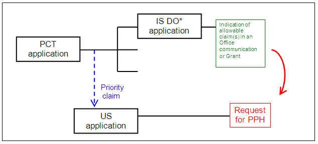 U.S. application claims Paris Convention priority to a PCT application