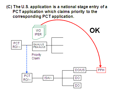 (C) The U.S. application is a national stage entry of a PCT application which claims priority to the corresponding PCT application.