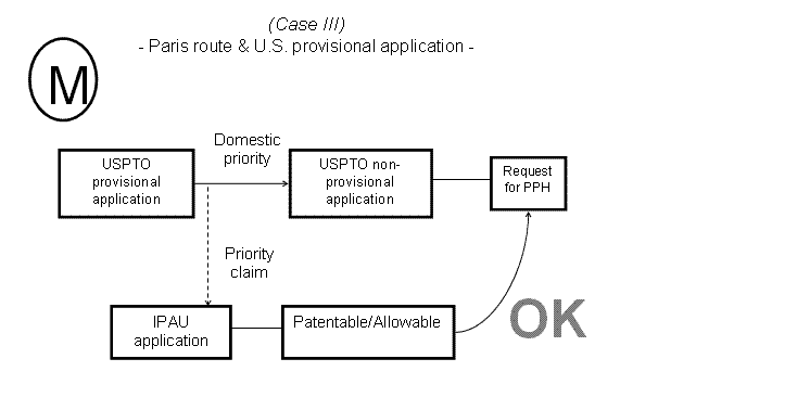(M) Case III - Paris route & U.S. provisional application -