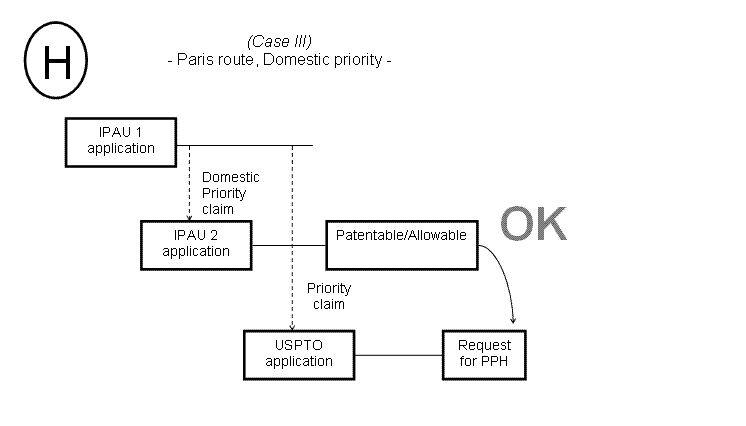 (H) Case III - Paris route Domestic priority -