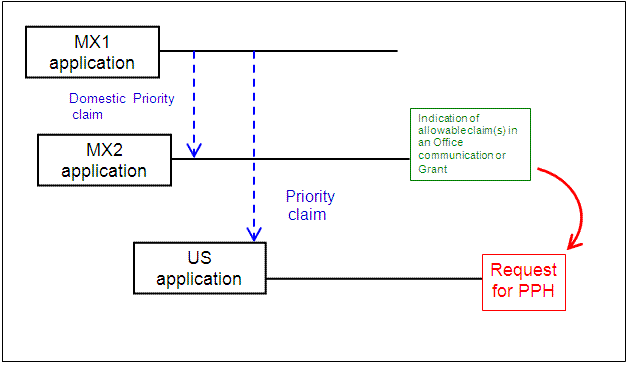 Paris Convention and domestic priority