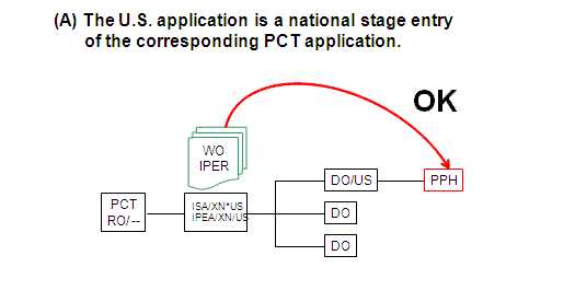 (A) The U.S. application is a national stage entry of the corresponding PCT application.