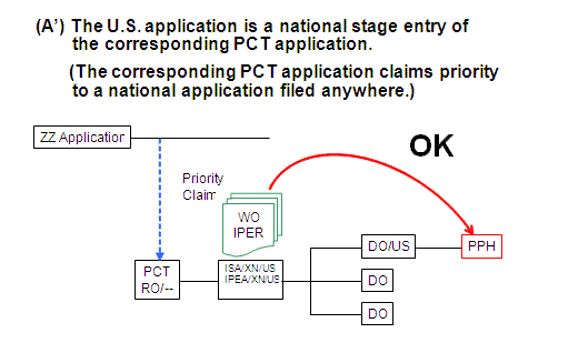 (A’) The U.S. application is a national stage entry of the corresponding PCT application. (The corresponding PCT application claims priority to a national application filed anywhere.)