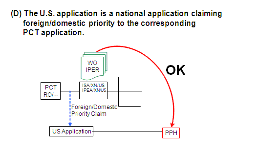 (D) The U.S. application is a national application claiming foreign/domestic priority to the corresponding PCT application.