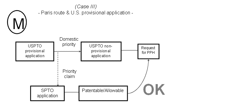 (M) Case III - Paris route & U.S. provisional application -