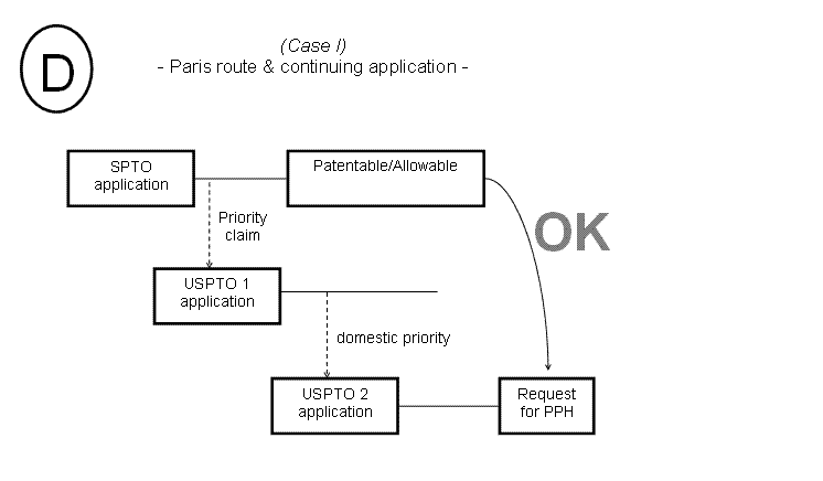 (D) Case I - Paris route & continuing application -