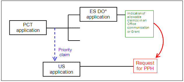 US application claims Paris Convention priority to a PCT application