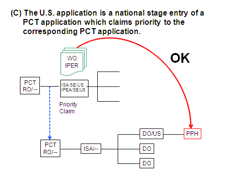 (C) The U.S. application is a national stage entry of a PCT application which claims priority to the corresponding PCT application.