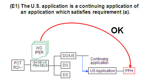 (E1) The U.S. application is a continuing application of an application which satisfies requirement (a).