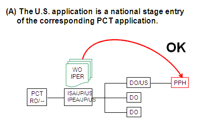 Diagram (A) The U.S. application is a national stage entry of the corresponding PCT application.