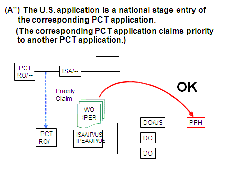 Diagram (A”) The U.S. application is a national stage entry of the corresponding PCT application.