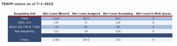 TEAPP status as of 7-1-2015