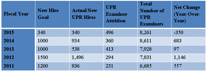 EXAMINER HIRING AND RETENTION