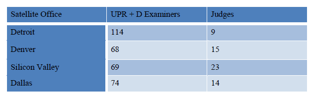 EXAMINER HIRING AND RETENTION