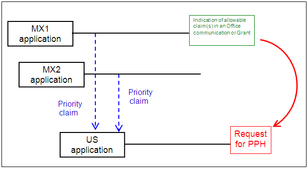 U.S. application with multiple Paris Convention priority claims to MX applications