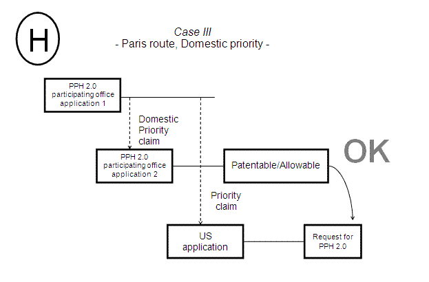 Case III - Paris route, Domestic priority -