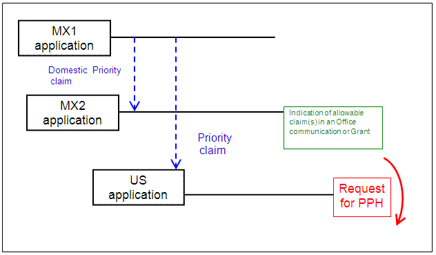 Paris route and domestic priority