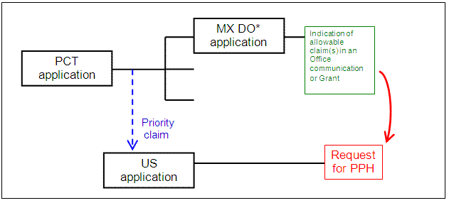 U.S. application claims Paris Convention priority to a PCT application