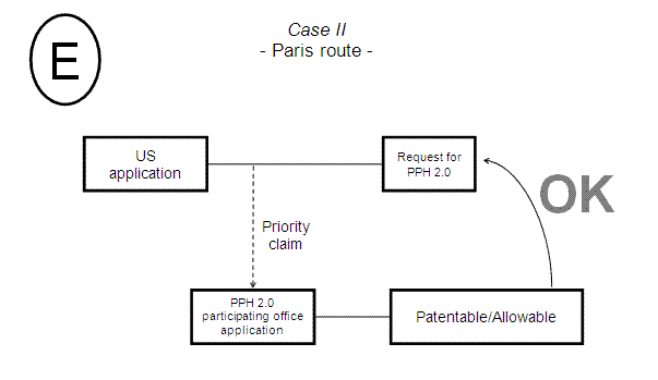 Case II - Paris route -