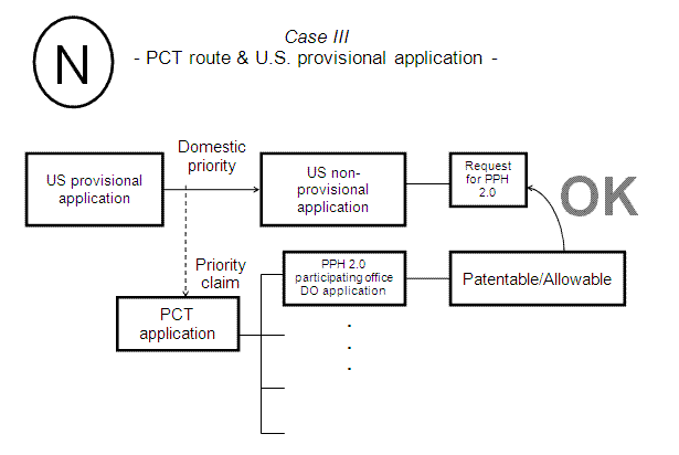 Case III - PCT route & U.S. provisional application -