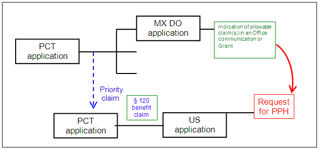 U.S. application is a § 111(a) bypass of a PCT application which claims Paris Convention priority to another PCT application