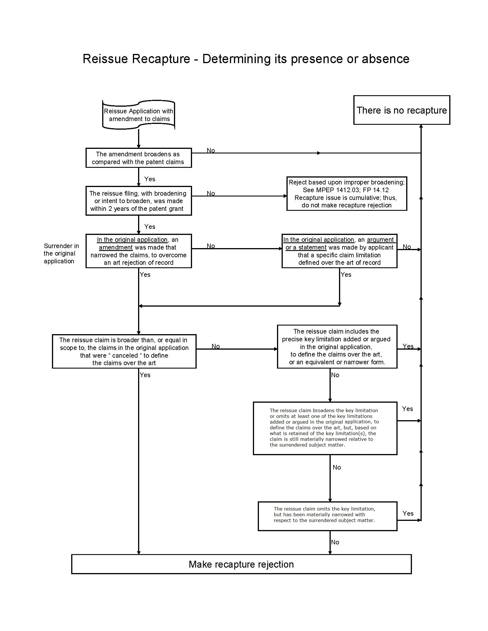 Reissue Recapture - Determining its presence or absense (flow chart)