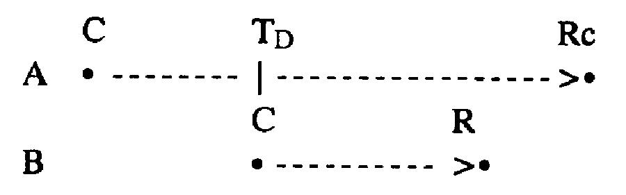 Priority Time Chart Example 2