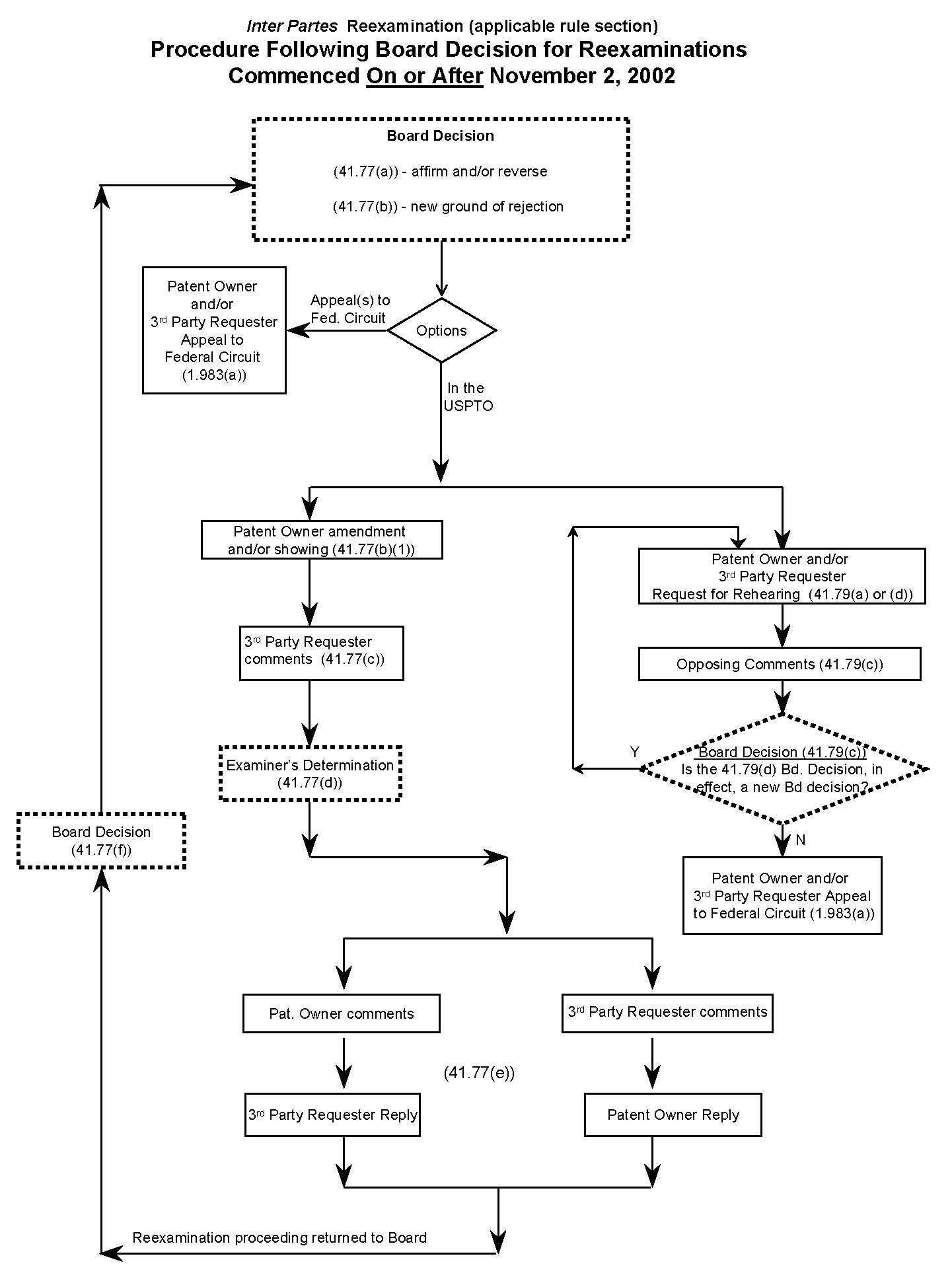 nter Partes Reexamination (applicable ruke section)