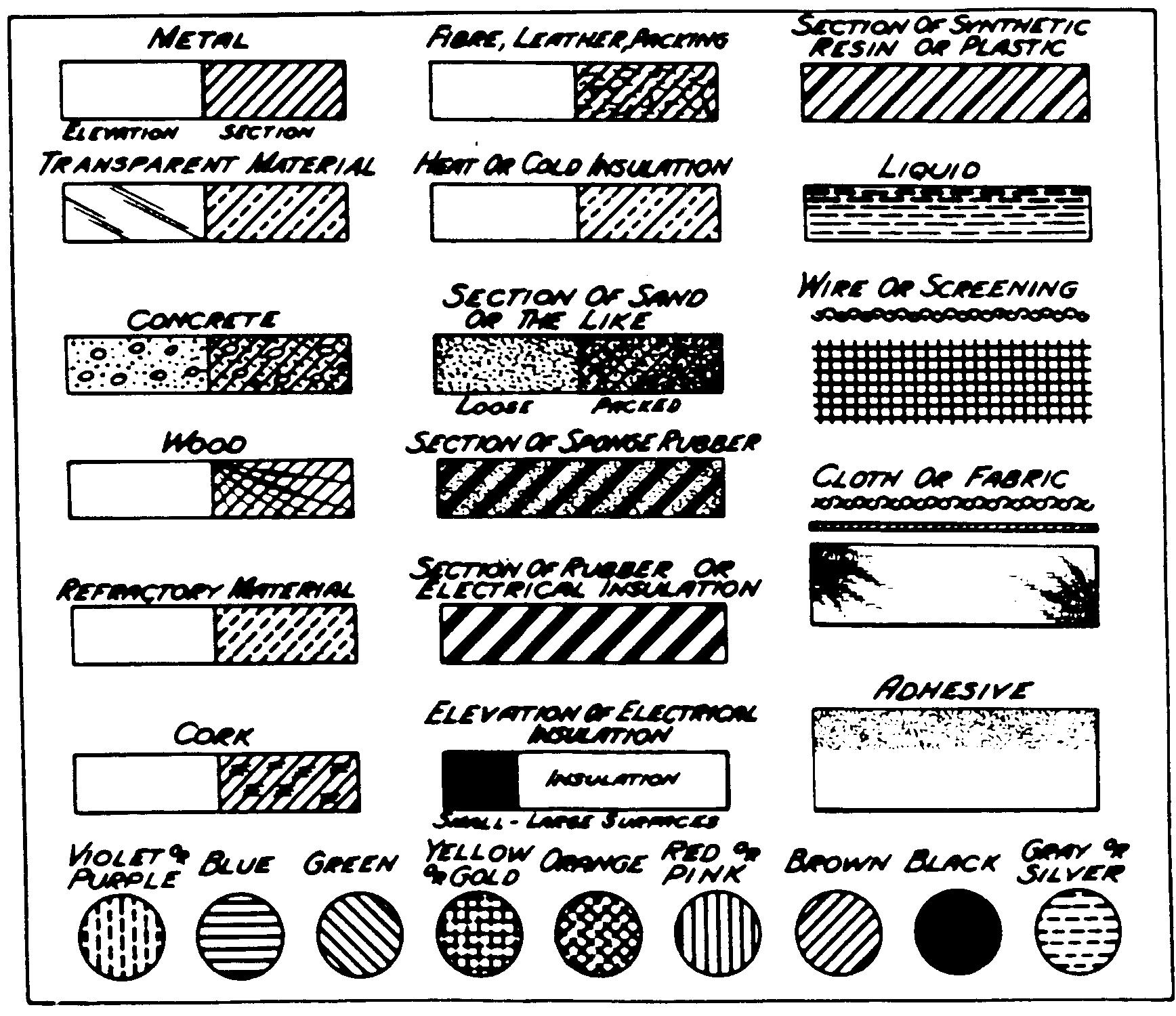 Conventional Symbols and Shading in Drawings [Page 1 of 2]