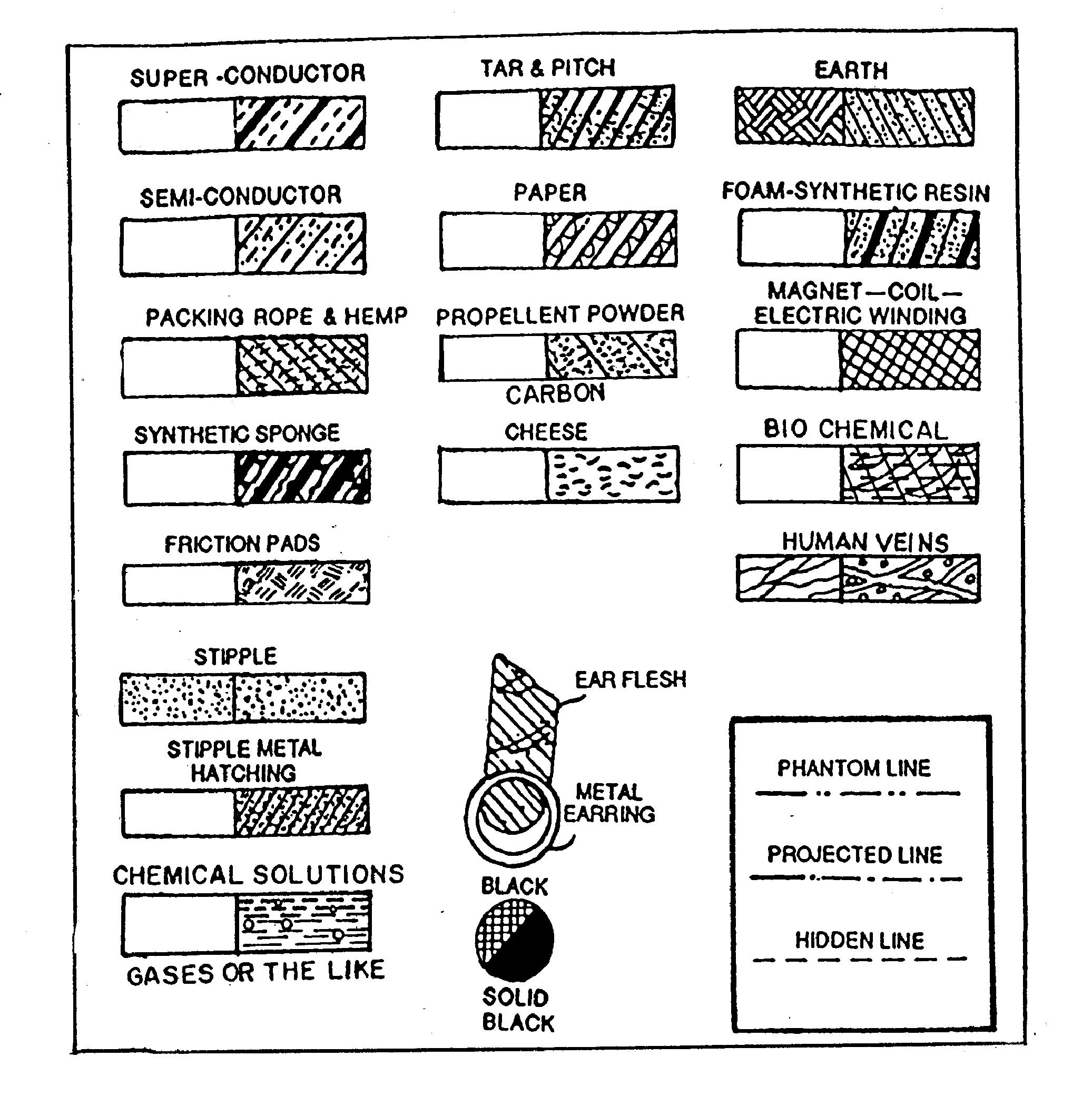 Conventional Symbols and Shading in Drawings [Page 2 of 2]