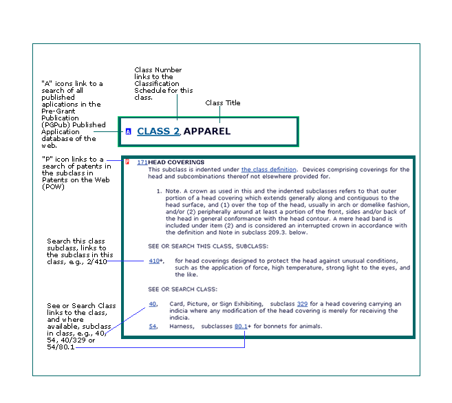 graphical explanation of a subclass definition