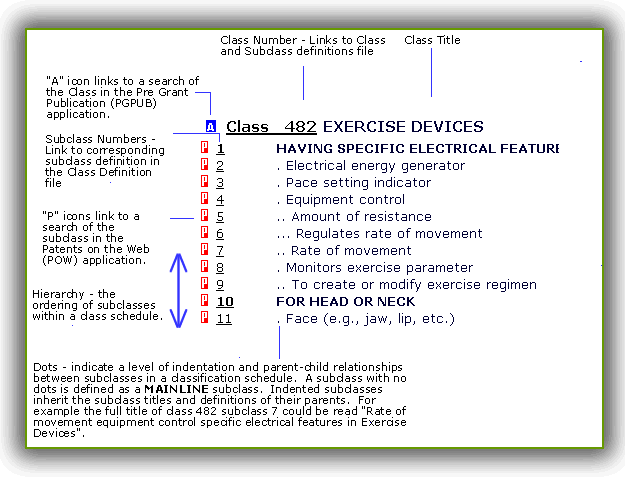 graphical explanation of a Classification Schedule