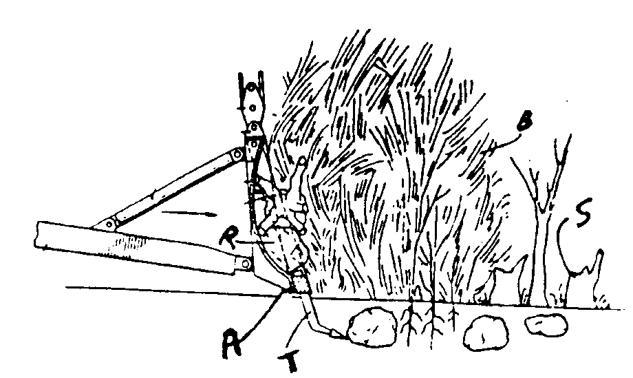 A - Blade, B - Brush; S - Stump; T - Digging tooth;      R - Stone
