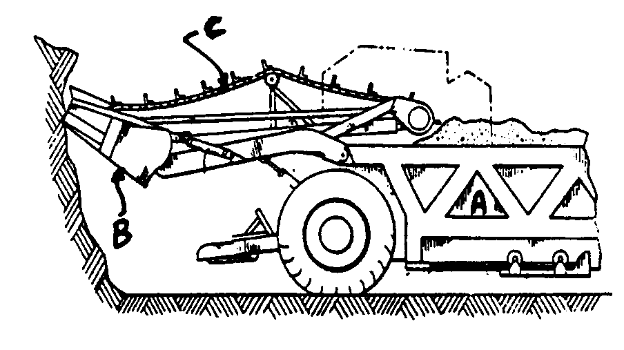 A = Container for dug earth; B = Diggingscoop or bowl with cutter blade; C = Endless conveyor<emphasis     emph = 