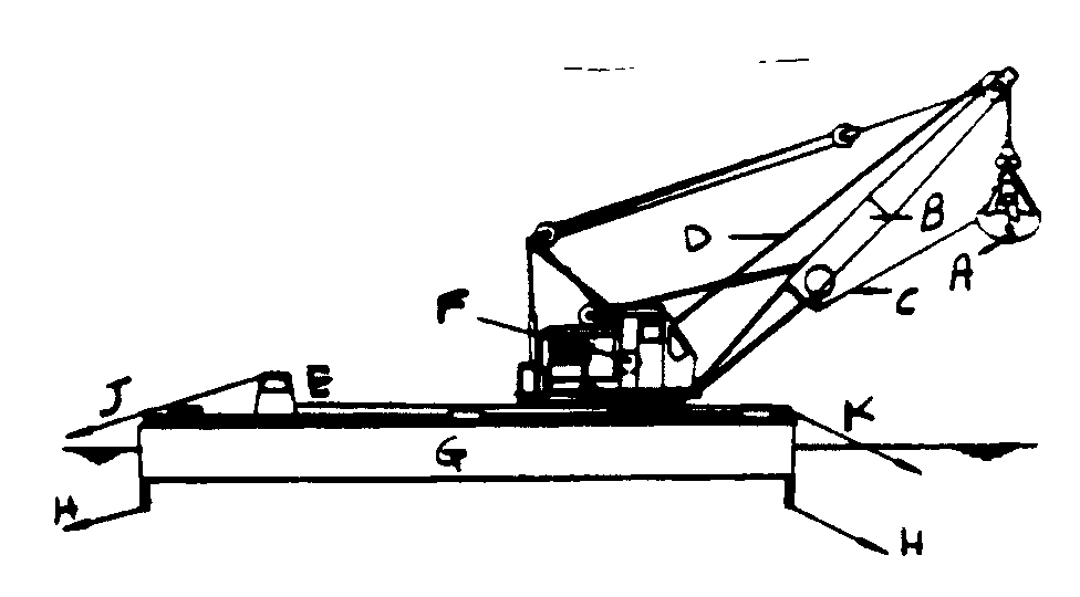 A - Grab bucket; B - Boom; C - Tag line; D - Hoist and holdwires; E - Winch; F - Hoist and hold drums; G - Pontoon; H - Sidewire; J - Aft wire; K - Head wire
