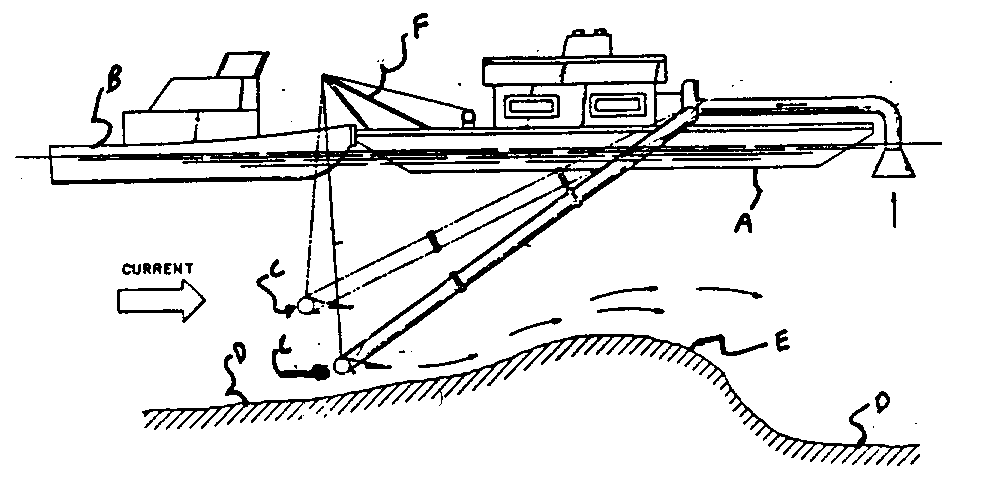 A - Barge; B - Tug boat; C - Fluid jet; D - River or lake bed;E - Sand bar; F - Hoist
