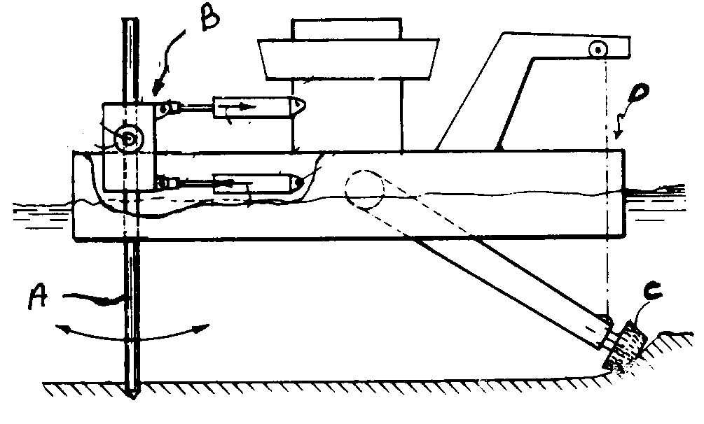 A - Spud; B - Spud control system; C - Cutter; D - Dredger
