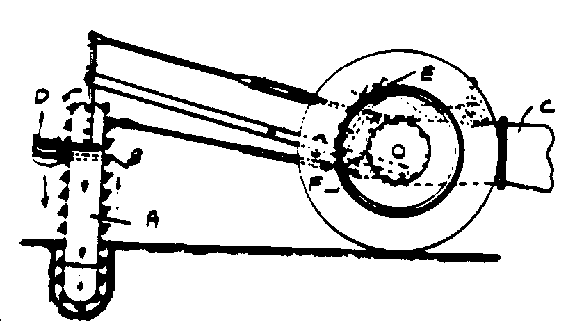 A - Digging frame; B - Digging blades; C - Vehicle connection;D - Dirt chute; E - Vehicle hydraulic lift; F - Power takeoff shaft
