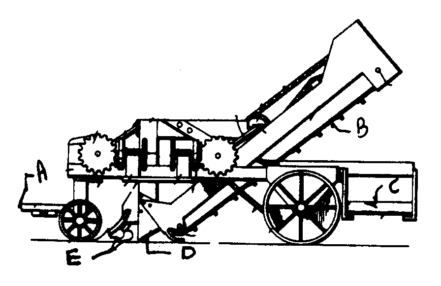 A - Draft connection; B - Longitudinal endless conveyor;C - Transverse endless conveyor; D - Plow; E - Colter
