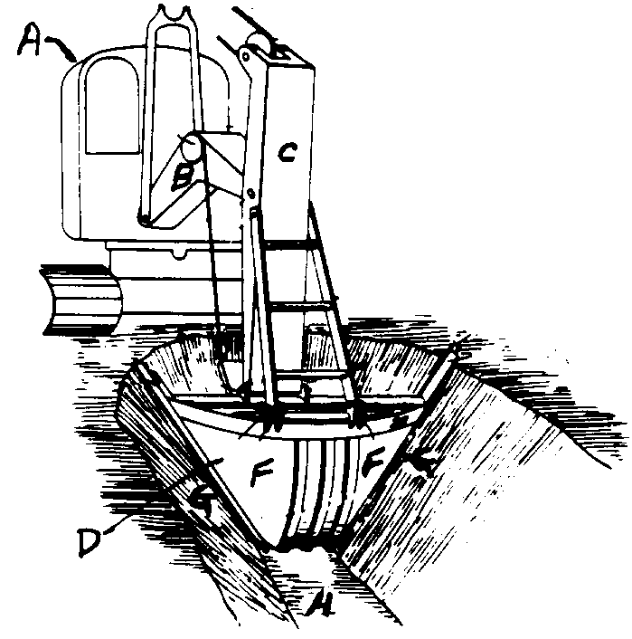 A - Excavator; B - Boom; C - Dipper handle; D - Shovel orscoop; F - Scoop side wall; G - Side ditch cut; H - Bottom ditchcut
