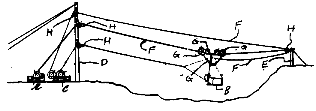 A,C - Cable drums; B - Bucket; D,E - Support towers; F -Load supporting cableway; G - Trolley assembly; H - Sheave pulley
