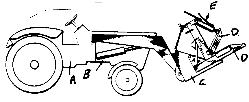 Fig. 1 COMBINED WITH SHEAR; A - Vehicle; B - Hydraulicmeans for bucket; C - Bucket; D - Shears; E - Shears actuating means
